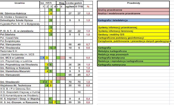 11. Metody prezentacji kartograficznej.