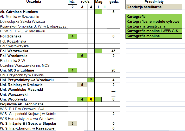 12. Podstawy kartografii nawigacyjnej.