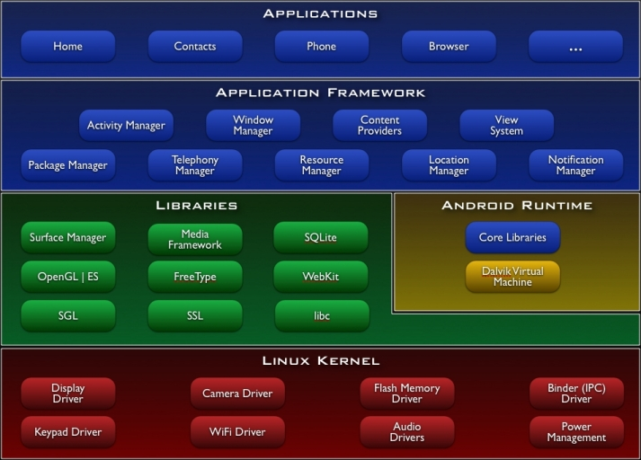 Rysunek: Podstawowe komponenty system