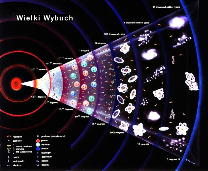 Skąd ten tytuł wykładu?