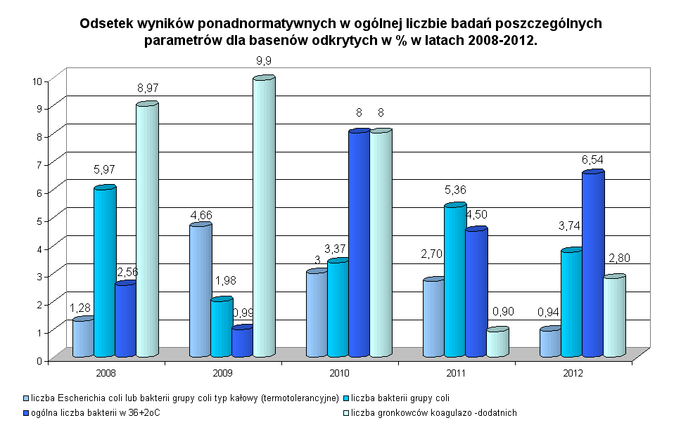 Dużym utrudnieniem w prowadzonym nadzorze