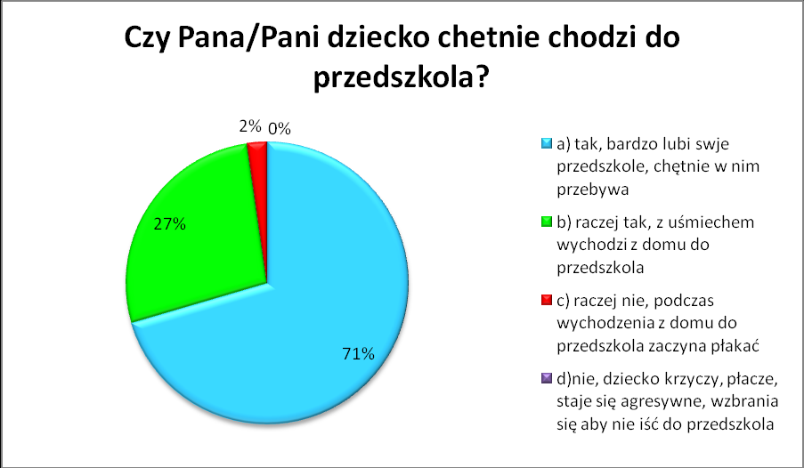 nauczycielom kierunki pracy jakie należy jeszcze podjąć aby edukacja dzieci w naszym przedszkolu była permanentną, na wysokim poziomie opieką, wychowaniem i edukacją.