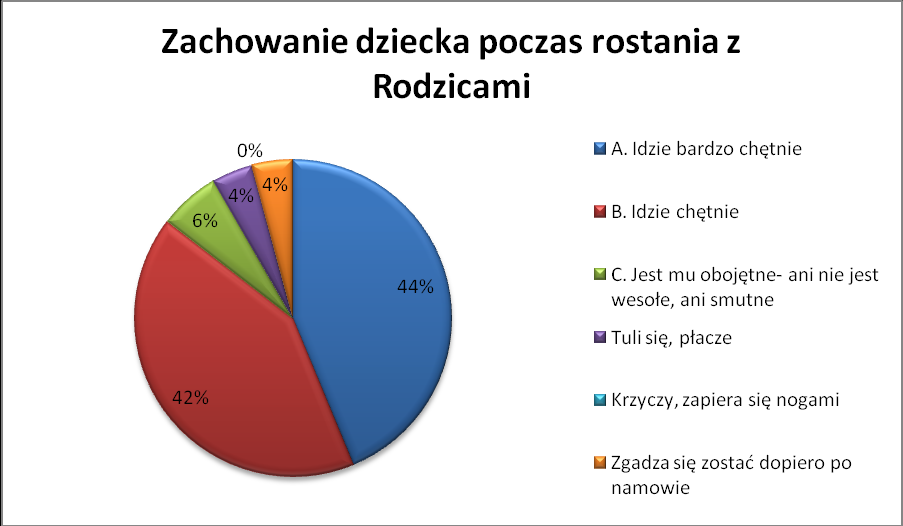 przyniosły rezultaty.