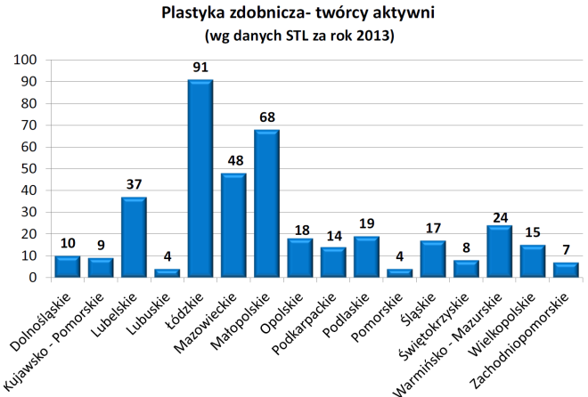 CEL OPERACYJNY III TOŻSAMOŚĆ WIELOKULTUROWA REGIONU Poczucie tożsamości regionalnej odgrywa istotną rolę w budowaniu kapitału społecznego.