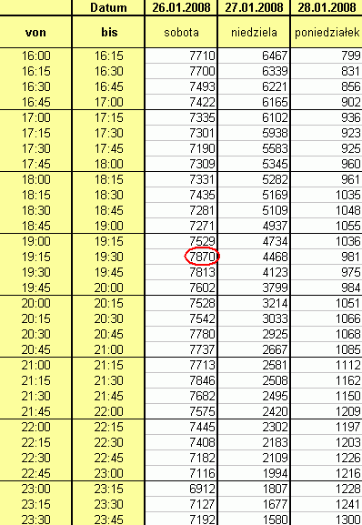 OPIS ZDARZENIA W dniach 26-27 stycznia 2008 r., niemiecki system elektroenergetyczny na terenie dawnego NRD poddany został ekstremalnym warunkom pracy.