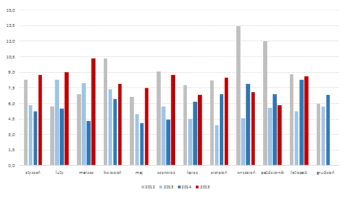 INFORMACJE ZE SPÓŁEK Energetyka JSW Energetycy balansują na krawędzi możliwości.