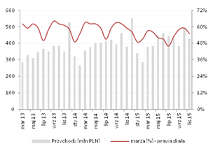 Amica Amica kupiła za 147 mln PLN spółkę CDA, brytyjskiego dystrybutora sprzętu AGD i liczy na zwiększenie efektywności działalności grupy na tym rynku.