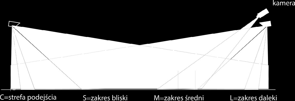 Działanie w słabych warunkach oświetleniowych z urządzeniami ADPRO FastTrace 2E i ift Czujnik zamglenia w urządzeniach FastTrace 2E i ift pozwala czujkom PRO E działać w słabych warunkach