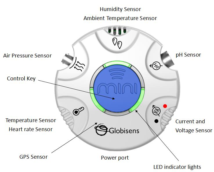 1.2 Porty, czujniki Zdjęcie poniżej przedstawia rozmieszczenie czujników, przycisków i portów.