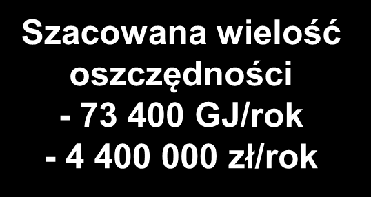 wielość oszczędności - 73 400 GJ/rok - 4