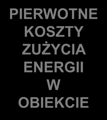 Podstawa prawna działań akty gminne: 1.