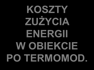 Krakowa w zakresie termomodernizacji