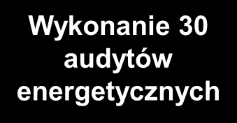 Podstawa prawna działań akty gminne c.d.: 3.