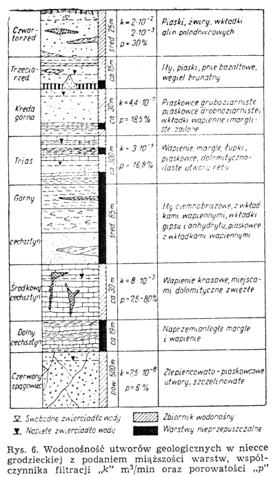 kopalń w synklinorium północnosudeckim (uruchomione