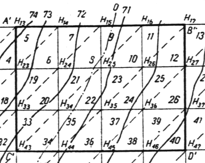 (metoda kwadratów) przykład Wykop kwadrat mieszany Dane: a 50 m NIW 71.30 m Obliczenia: (1.45 + 0.20 + 1.10 0.05) / 4 0.675 [m] V R 50 2 0.