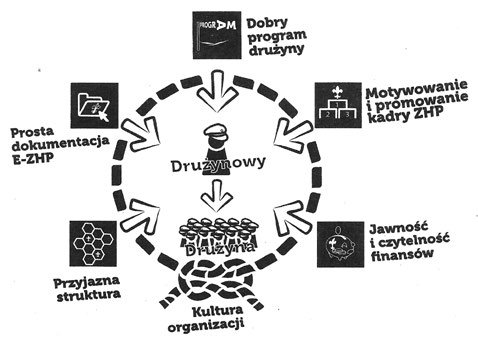 Rynek - Społeczeństwo - Kultura nr 4/2013 Wśród mechanizmów podjęcia pracy w NGOs są najczęściej (Więch 2010: 86): a) chęć podjęcia konkretnej pracy, bez znaczącej kwestii wiązania się z danym