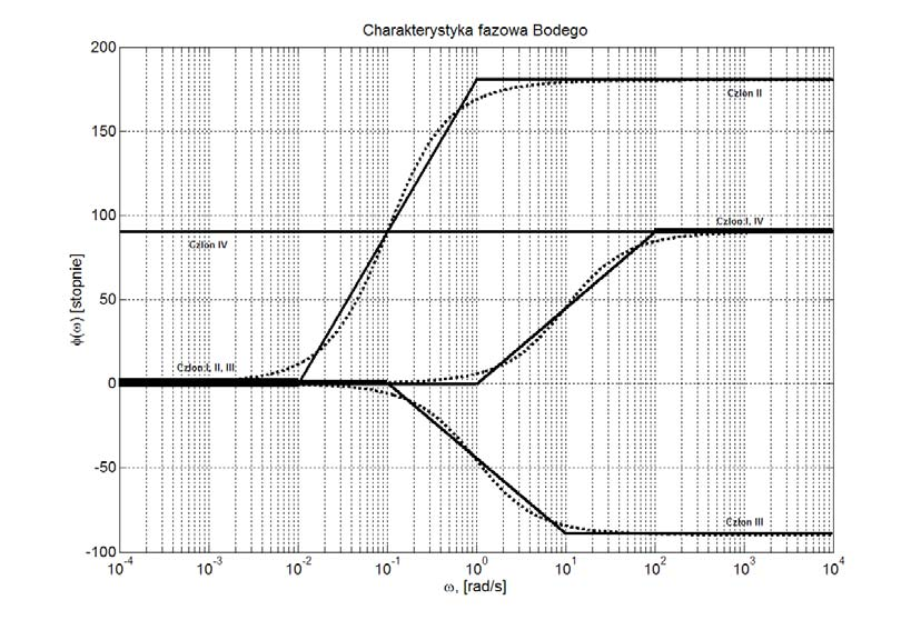 Zetawienie charateryty na jednym wyreie Charaterytyi