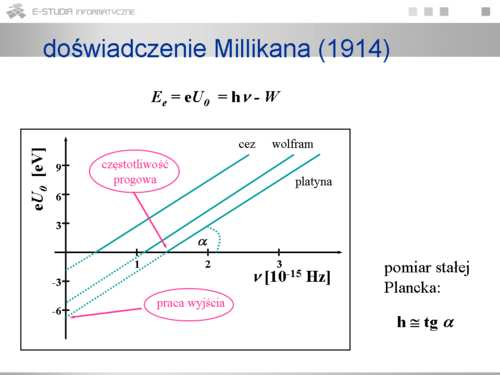 Zjawisko fotoelektryczne Zjawisko polegające na wybijaniu elektronów z powierzchni materiałów energia wybijanych elektronów zależy od częstotliwości promieniowania elektromagnetycznego dla różnych