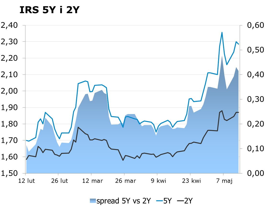 6075 10Y 2.65 2.69 9x12 1.71 1.77 CHF/PLN 3.9369 Uwaga!