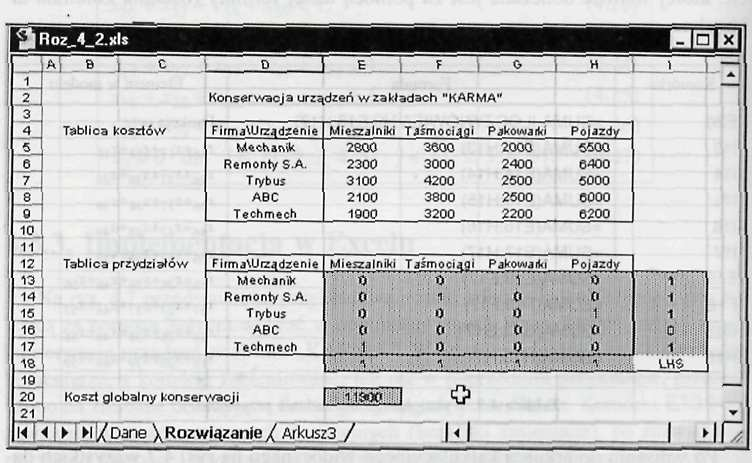 Rysunek 3. Arkusz. kalkulacyjny z rozwiązaniem optymalnym dla zadania przydziału Poszukiwany przydział firm do poszczególnych prac konserwacyjnych opisany jesl zmiennymi decyzyjnymi o wartości 1.