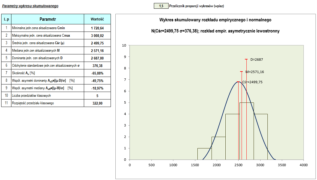 MNZ OTRZYMUJEMY WYNIKI NP.