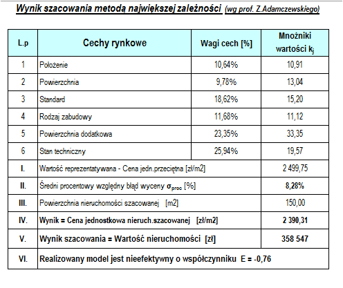 MNZ OTRZYMUJEMY