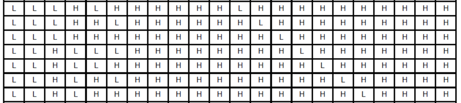 Za pomocą wejść czterech wejść adresowych od A0 do A3 wybierane jest jedno z szesnastu wyjść od Y0 do Y15, które zostanie ustawione w stan niski (L).