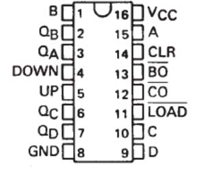 następuje w przypadku, gdy wyjścia B i D licznika znajdą się jednocześnie w stanie wysokim licznik zliczy do 0101(2) = 9(10), po czym następuje jego wyzerowanie i zaczyna zliczać ponownie