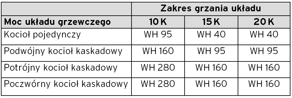 . Dane techniczne - kocioł kondensacyjny ecotec VU 466 Dane techniczne, charakterystyka pompy Dane techniczne Jednostka VU INT 466/ Zakres nominalnej mocy cieplnej przy 40/0 0 C Zakres nominalnej