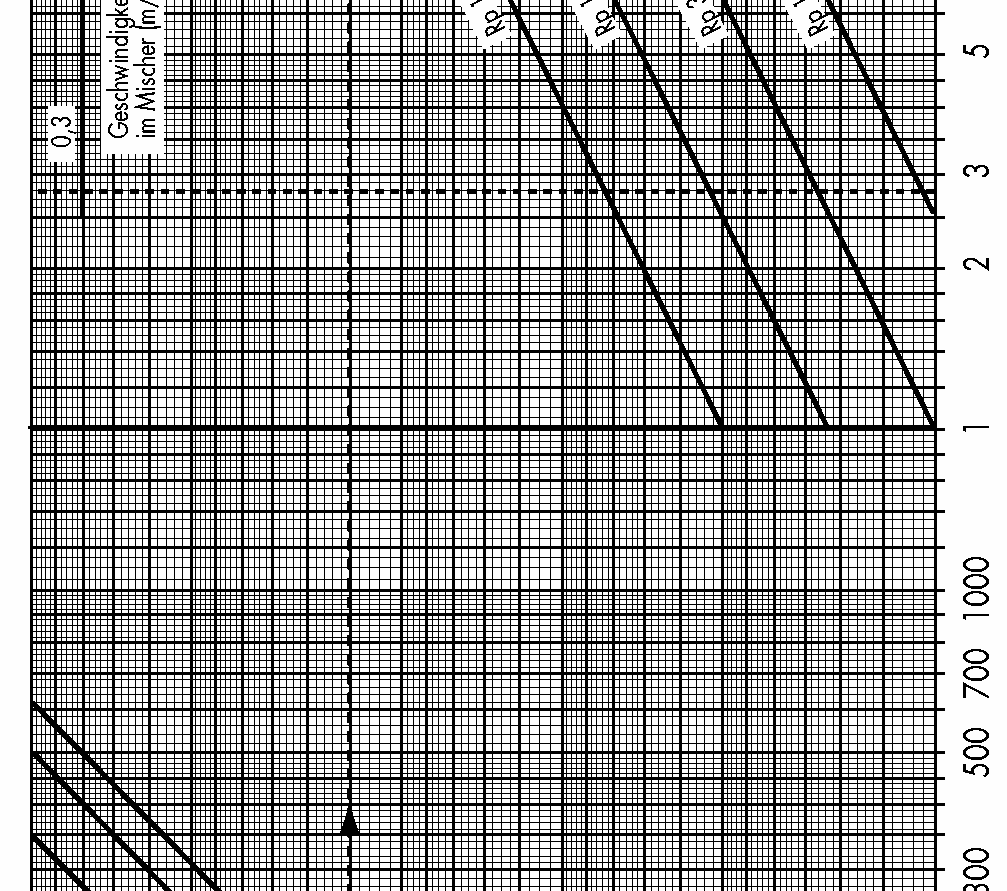 cieplna [kw] Spadek ciśnienia p [mbar] Objętościowe natęŝenie