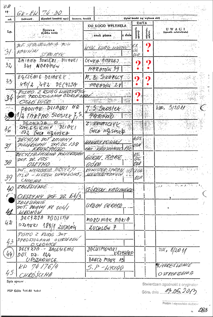 Nieprawidłowo uzupełniane spisy spraw na spisach brak jest dat wszczęcia i