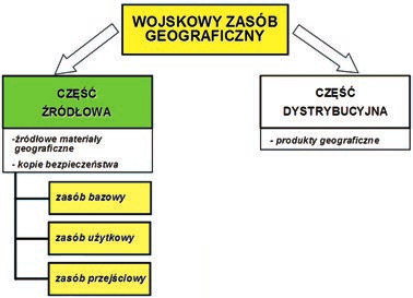 Notatki 193 nych między zasobem wojskowym (wzg) a cywilnym (pzgik) utrzymywanym przez Głównego Geodetę Kraju. 2.