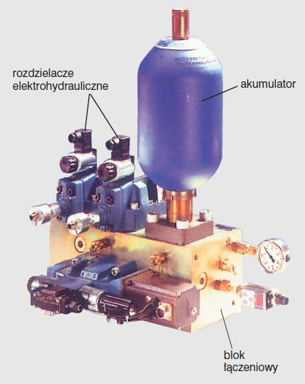 HYDRAULICZNE