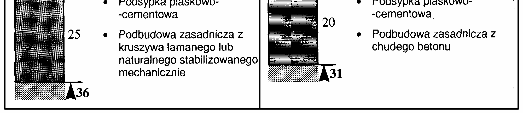 4. Nawierzchnia ścieŝek rowerowych 5. Nawierzchnia przeznaczona do postoju pojazdów i jezdni manewrowej (m.in. na parkingu) 5.1.