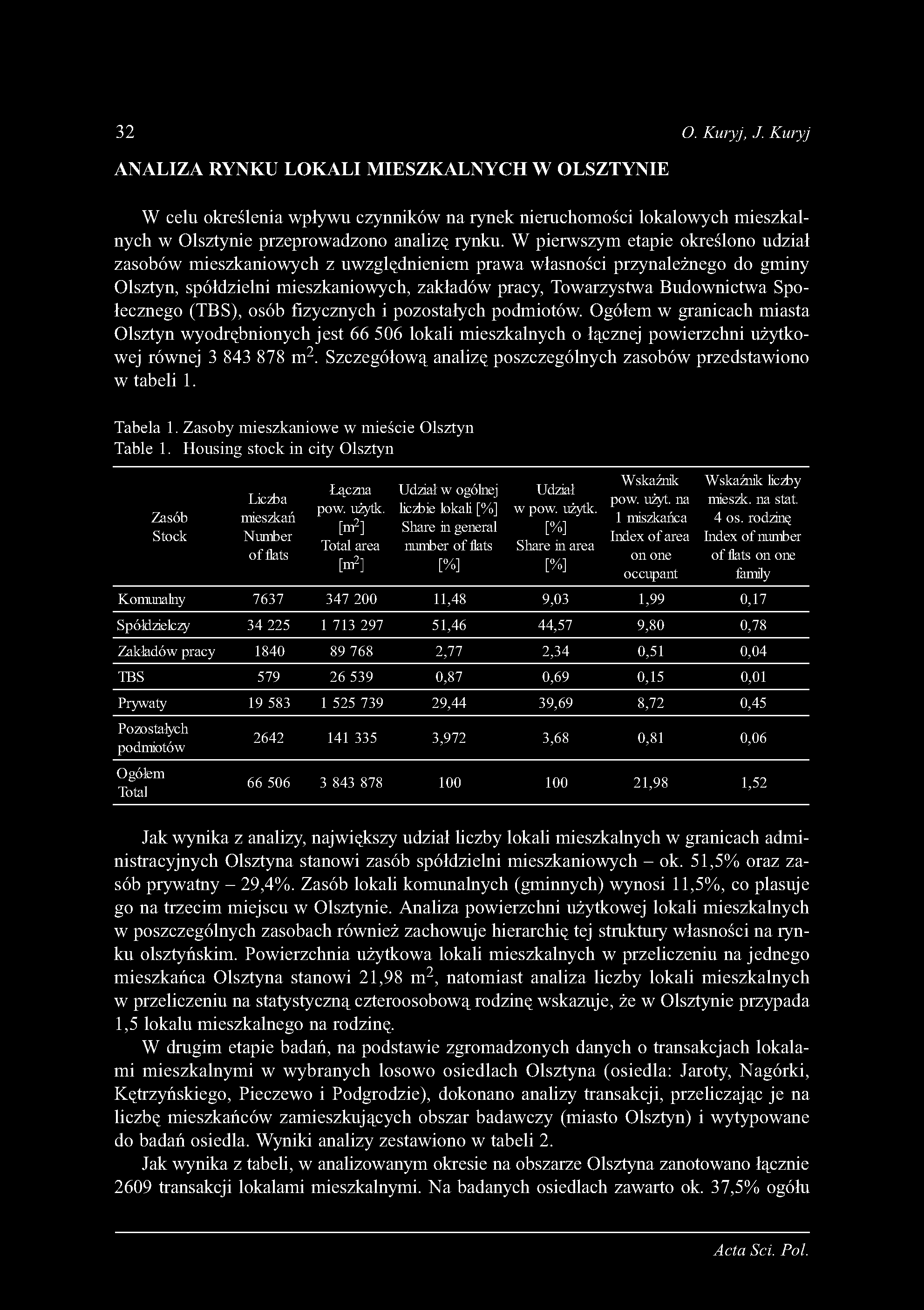 Społecznego (TBS), osób fizycznych i pozostałych podmiotów. Ogółem w granicach miasta Olsztyn wyodrębnionych jest 6 6 506 lokali mieszkalnych o łącznej powierzchni użytkowej równej 3 843 878 m2.