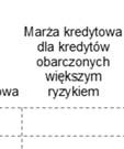 Naa koniec poprzedniego kwartału ankietowane banki przewi dywały niewielkie