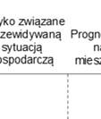 Kredytyy dla gospodarstw domowych W ujęciuu netto banki odczuły wzrost popytuu na kredytyy mieszkaniowe w II kwartale 2014 r. (procent netto 34% %, zob. wykres 8).