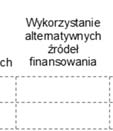 złagodzenie ków przyznawania kredytów konsumpcyjnychh dla klientów