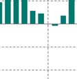 procent p nettoo odpowiedzi wyniósł odpowiednio