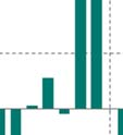 Kredytyy dla przedsiębiorstw (w obydwu przypadkach odpowiedzi takiej udzieliło okołoo 8% banków) ).