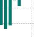 konkurencyjnej między bankami (procent( nettoo około 30%) oraz niższymm ryzykiem związanym z