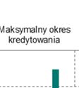 Niemal jedna czwarta banków wskazała dodat które przyczyniałyby się do zaostrzenia polityki