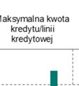 banki wskazały na niższe ryzyko poszczególnych branż, wymieniając wśród nich m.in.