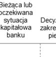 Kredytyy dla przedsiębiorstw Trzeci kwartał z rzędu wzrósł