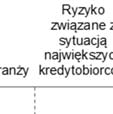 (procent netto około 57%, zob.