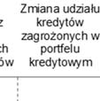 banki zaliczyły do czynników uwzględnionych w ankiecie