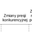 (procent netto około 34%).