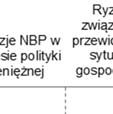 zapotrzebowania na kredytyy długoterminowe dużych