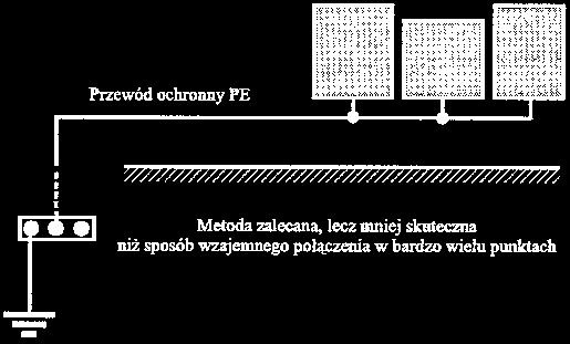 Sieć mas elektrycznych Połączenie mas z najbliższym przewodem ochronnym Połączenie wszystkich urządzeń zapewnia jeden przewód ochronny, co dodatkowo obniża koszt instalacji.