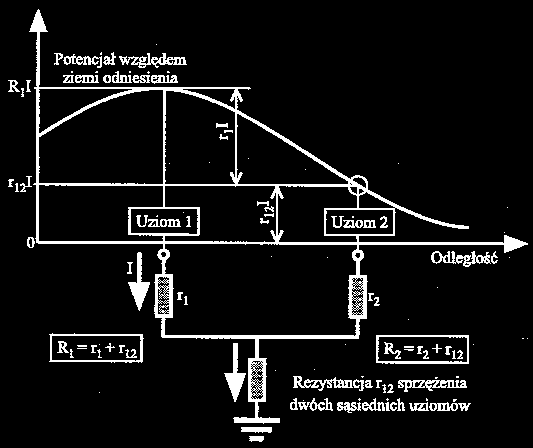 sprzężone.